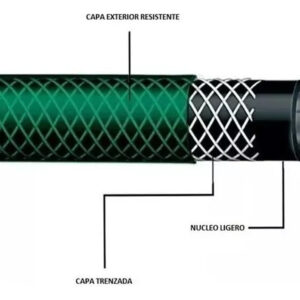 Manguera Jardín Flexible 1/2 PuLG 30mts Reforzada Ferretools - Imagen 3