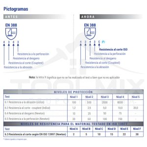 12 Pares Guantes De Seguridad Tela Elasticada Goma Nitrilo - Imagen 5