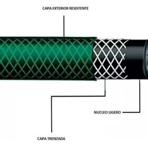 Manguera Jardín Flexible 1/2 PuLG 20mts Reforzada Ferretools - Imagen 3